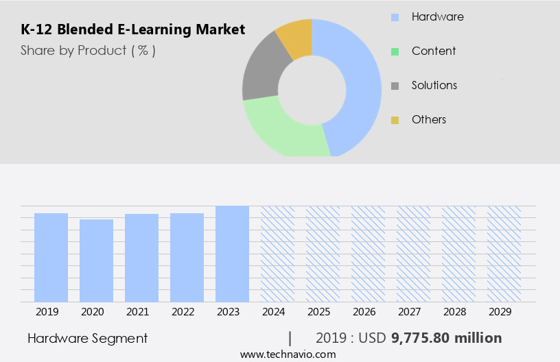 K-12 Blended E-Learning Market Size