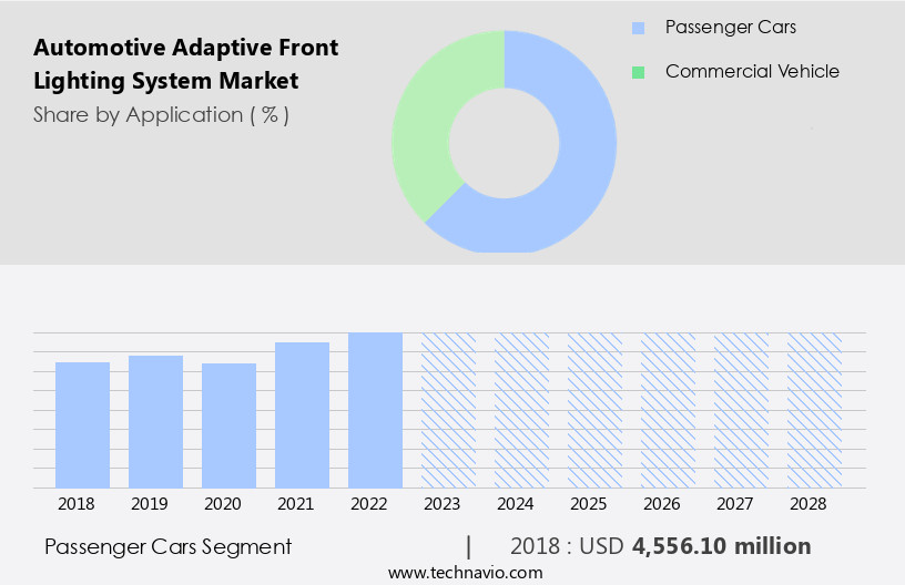Automotive Adaptive Front Lighting System Market Size