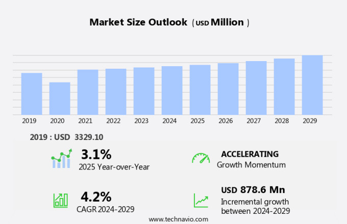 Racket Sports Equipment Market Size