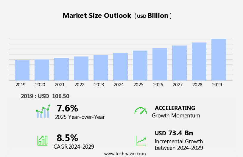 Renal Dialysis Market Size
