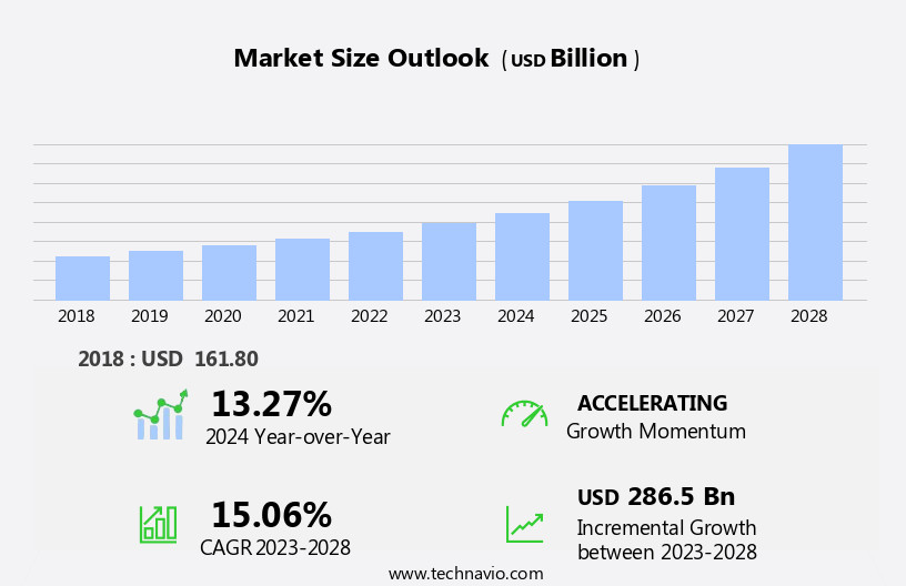 Analytics Market Size