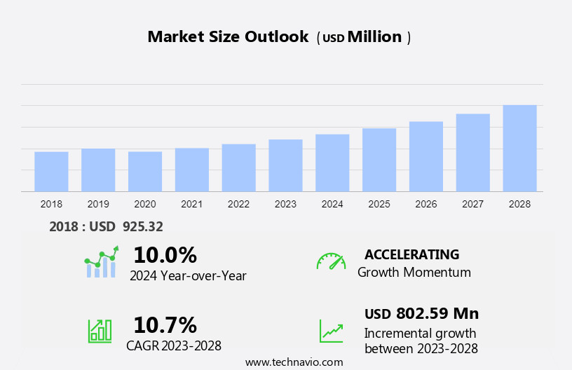 Hand Dryer Market Size