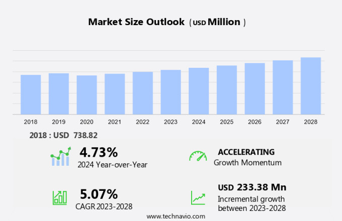 Aircraft Engine Electrical Wiring Harnesses and Cable Assembly Market Size