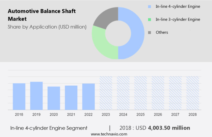 Automotive Balance Shaft Market Size