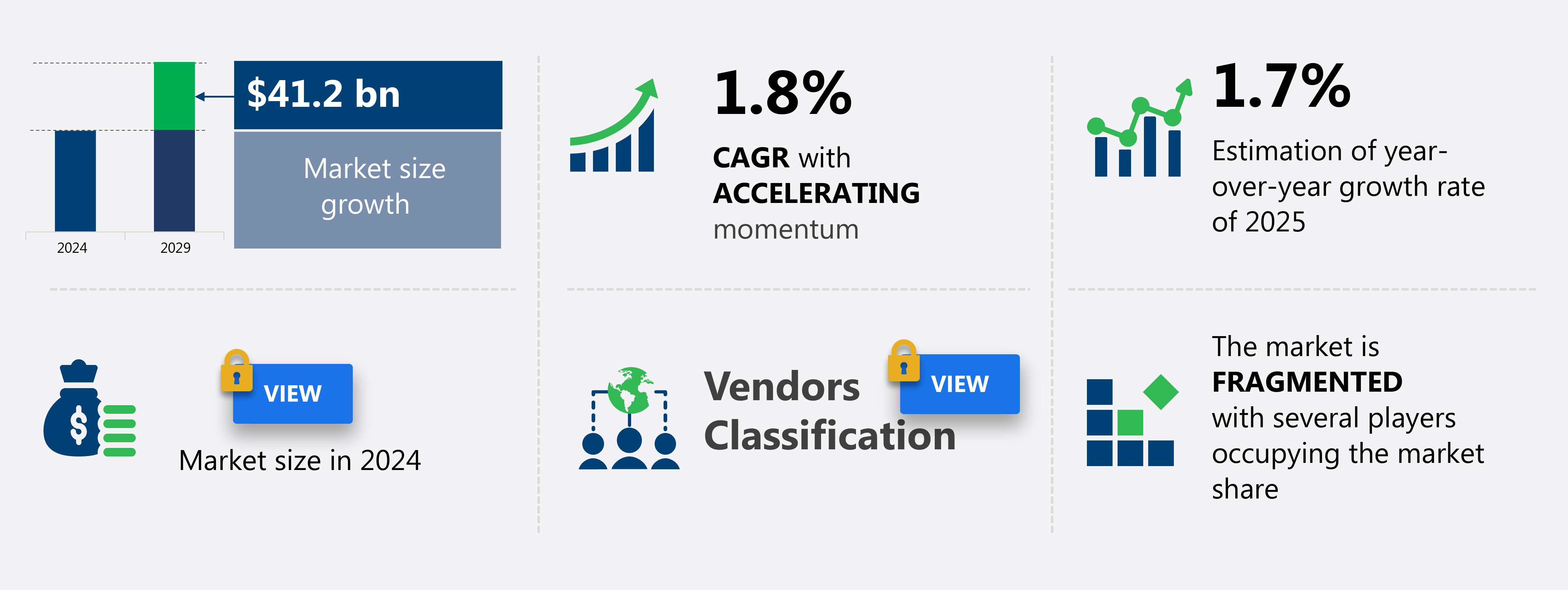 Road Freight Transportation Market in Europe Size