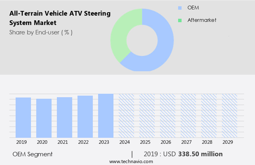 All-Terrain Vehicle (ATV) Steering System Market Size