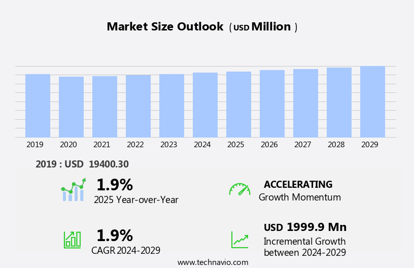Arcade Gaming Market Size