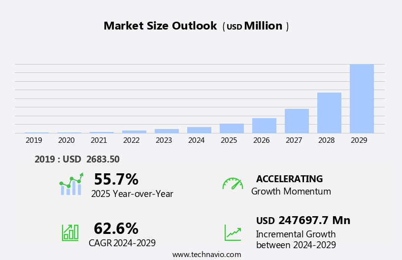 Web Real Time Communication (WebRTC) Market Size