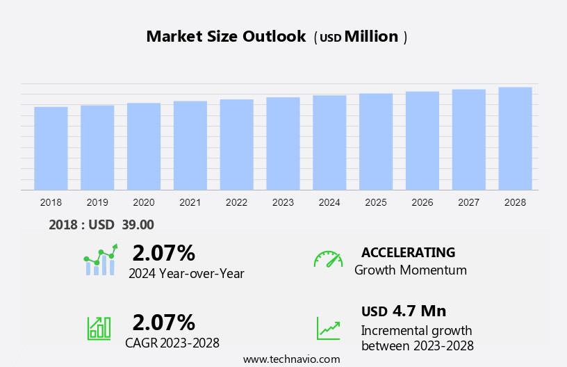 Analytical Instrument Market in US Size