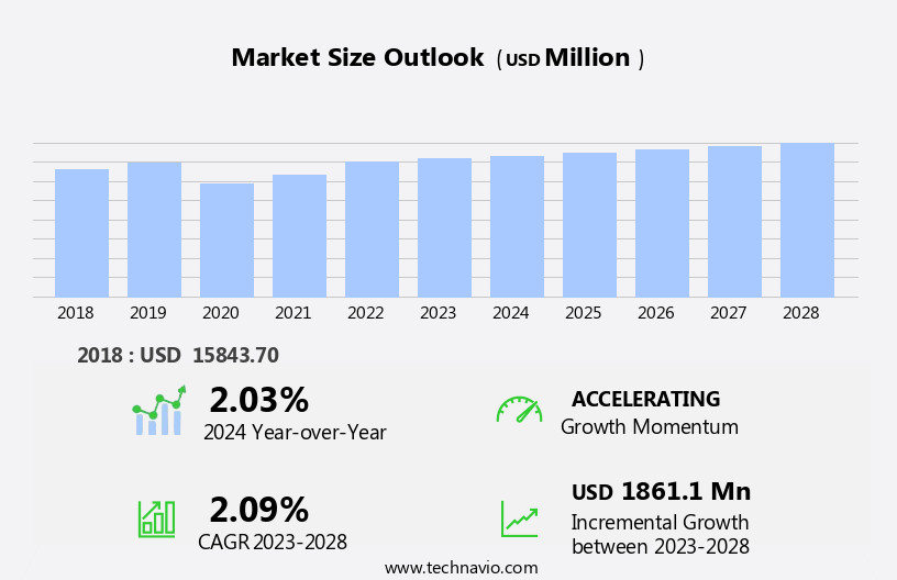 Offshore Drilling Rigs Market Size