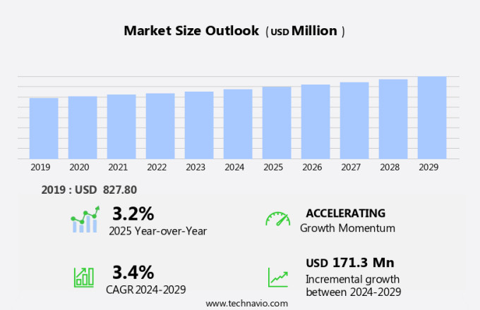 Fired Heaters Market Size