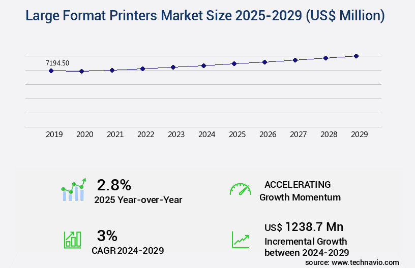 Large Format Printers Market Size