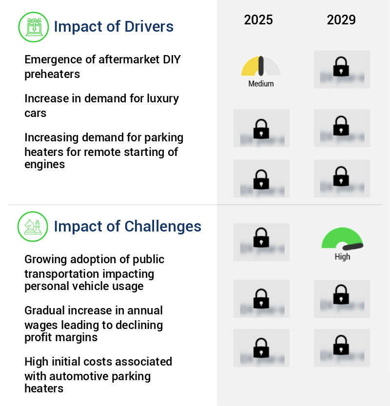 Automotive Parking Heater Market Size
