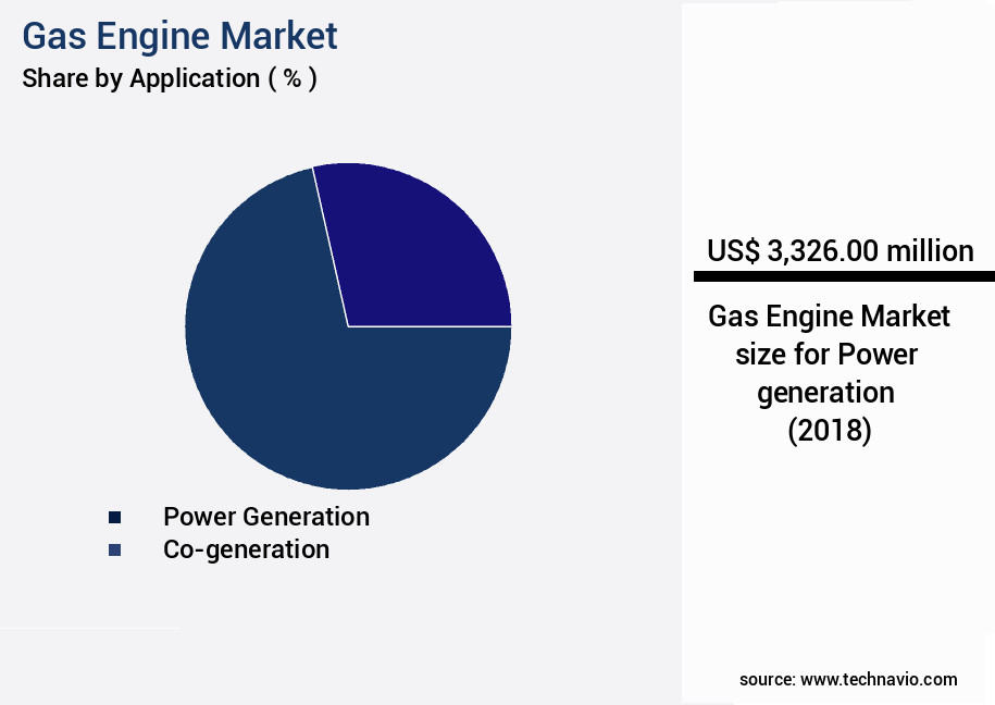 Gas Engine Market Size
