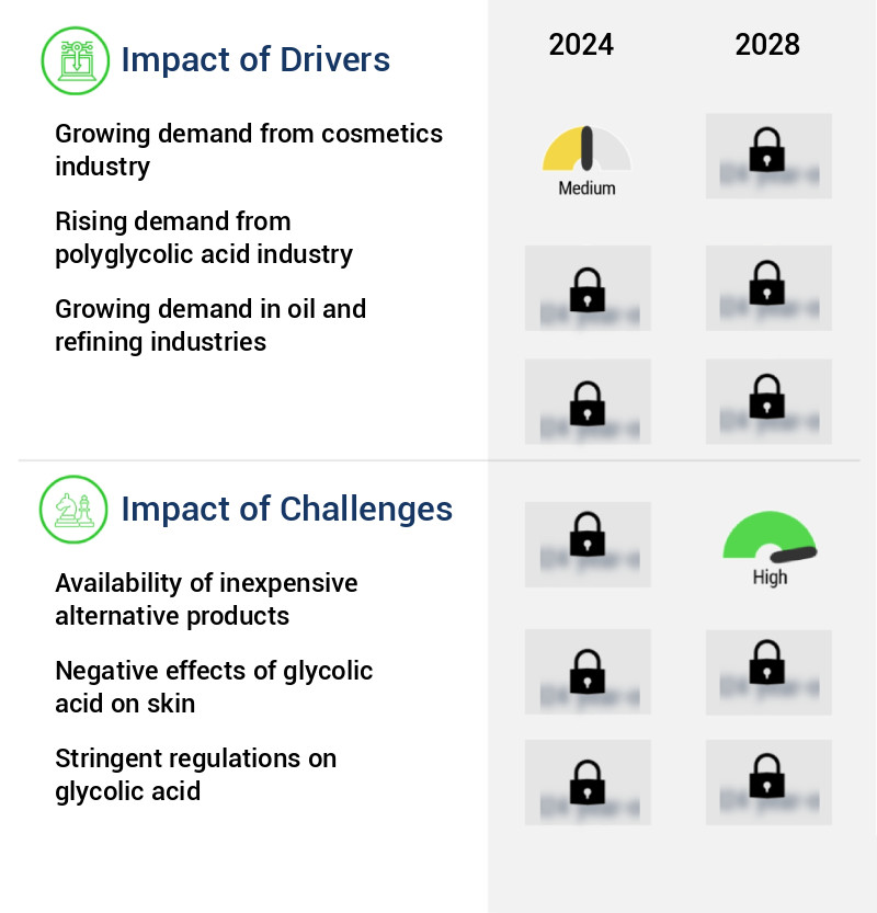 Glycolic Acid Market Size