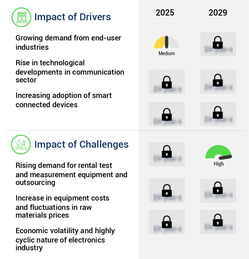 Test And Measurement Market Size