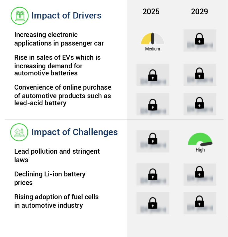 Automotive Lead-Acid Battery Market Size