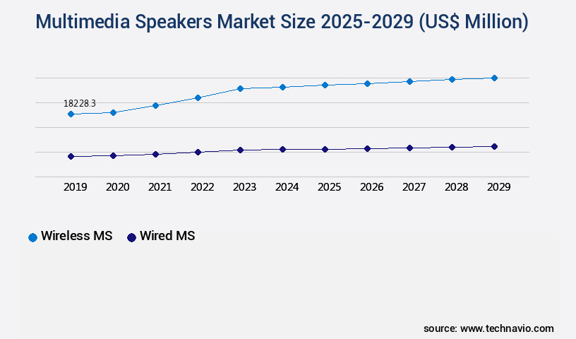 Multimedia Speakers Market Size