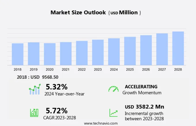 Ac Electric Motor Sales In Oil And Gas Market Size