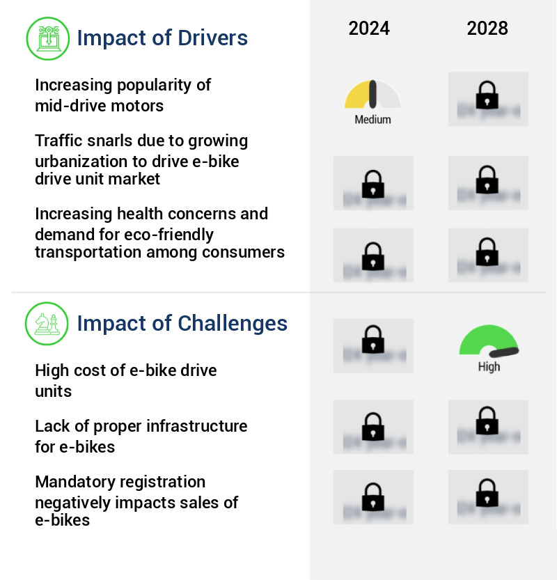 E-Bike Drive Unit Market Size