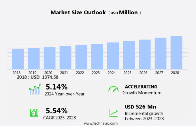 Carboxymethyl Cellulose (Cmc) Market Size