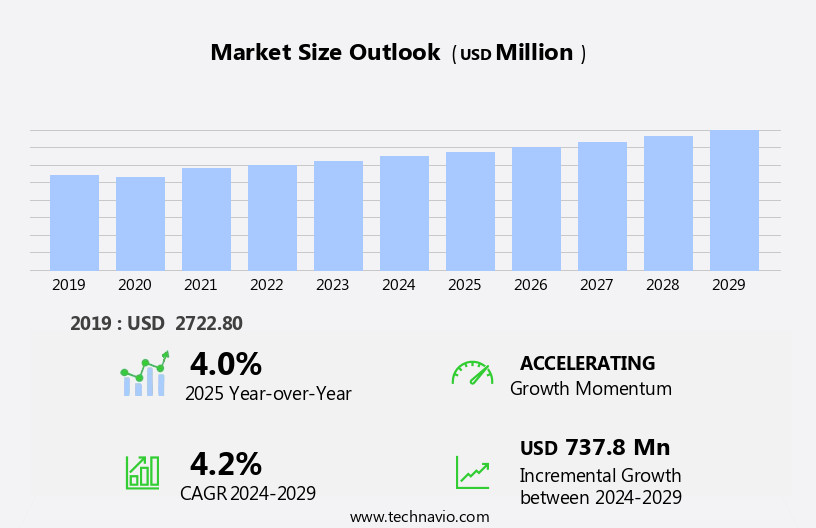 Isopropyl Alcohol Market Size