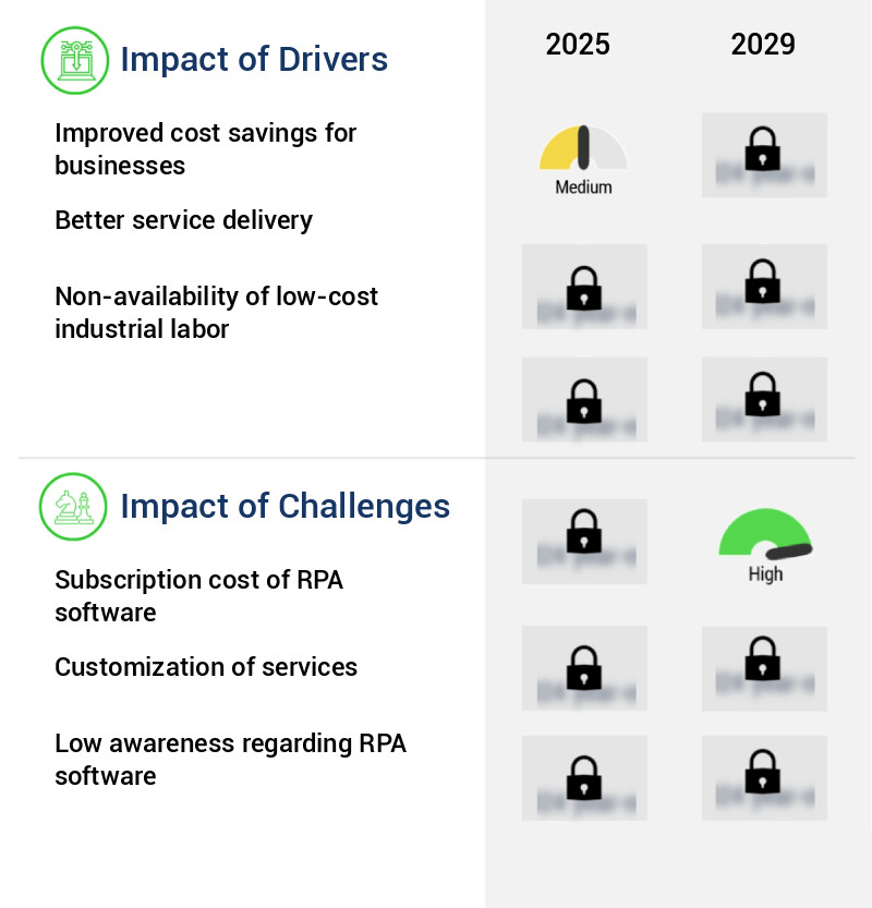 Robotic Process Automation (RPA) Market Size