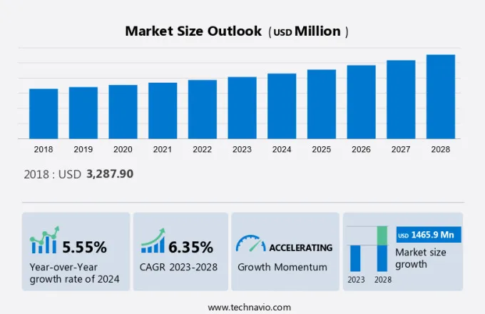 Thermal Treatment Air Filtration Market Size