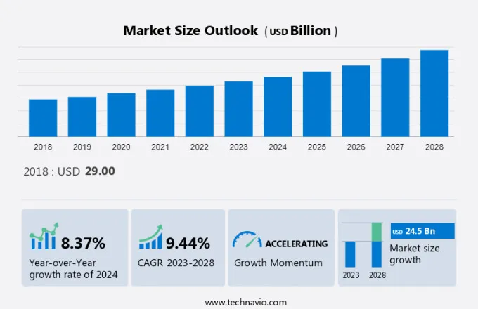 Disposable Hospital Supplies Market Size