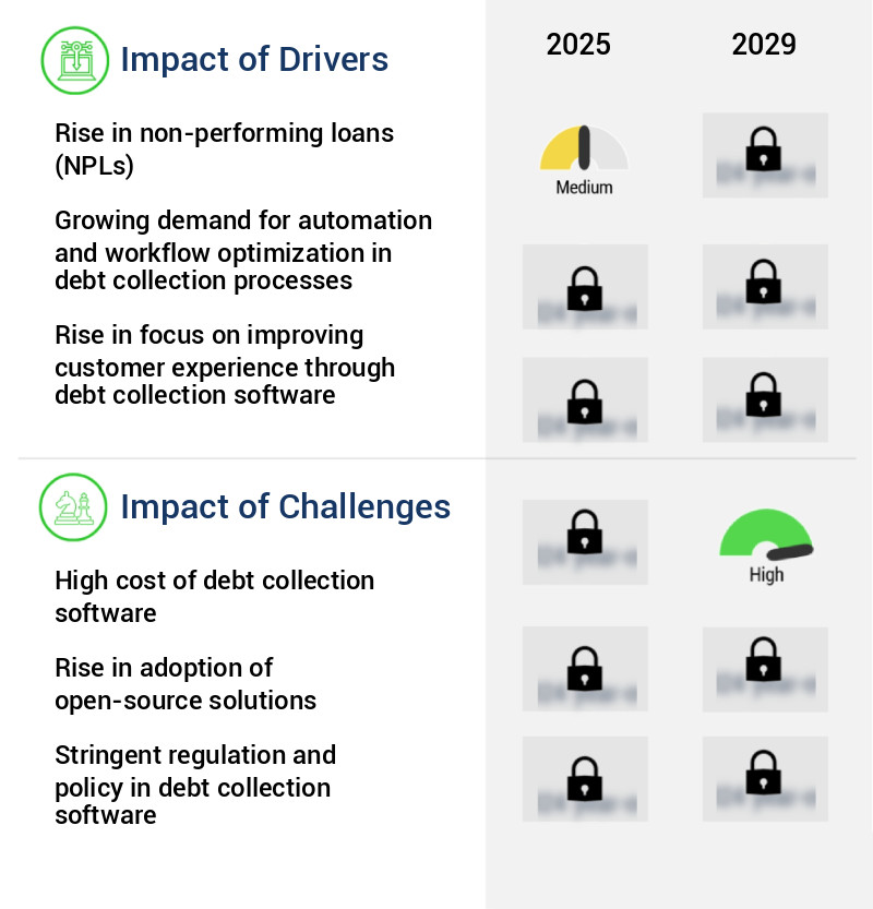 Debt Collection Software Market Size