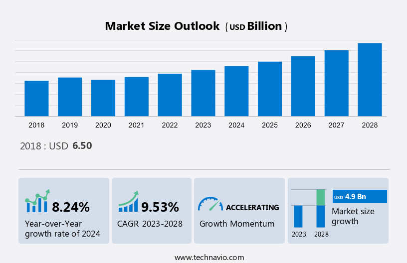 Subsea Umbilicals, Risers, And Flow Lines (Surf) Market Size