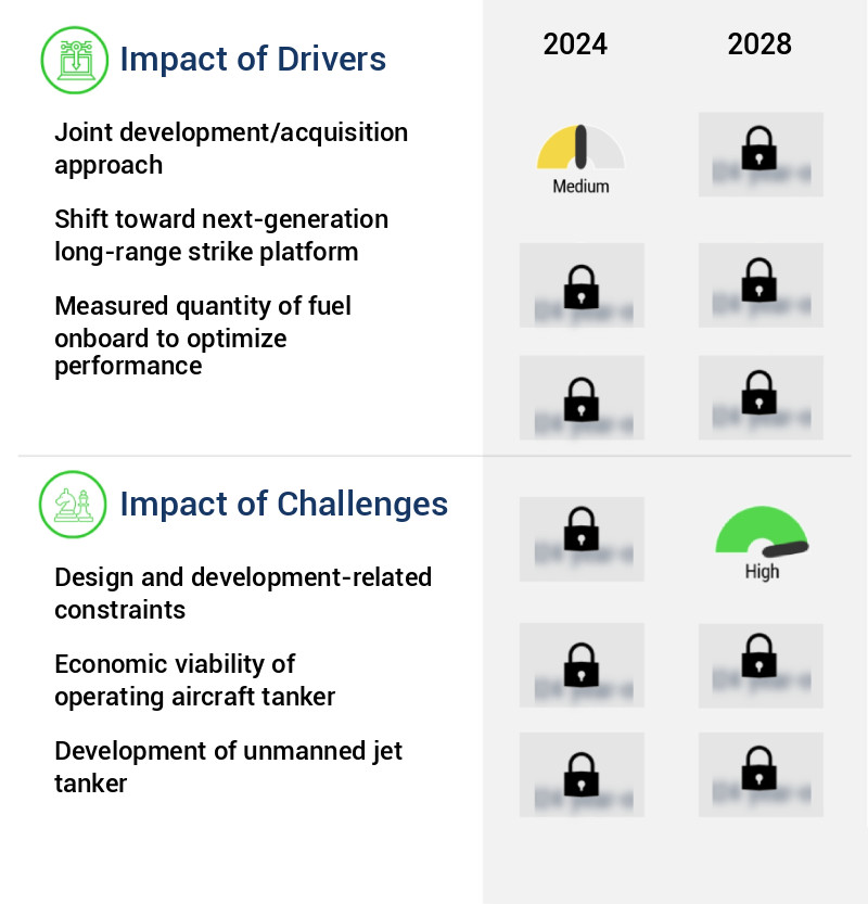 Military Aerial Refueling Tanker Market Size