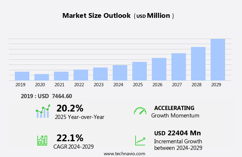 Car Sharing Market Size