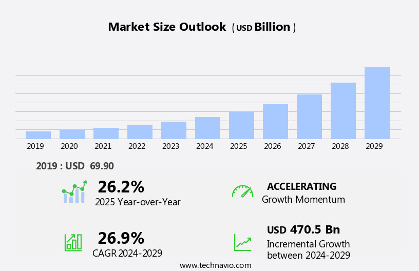 Online On-Demand Food Delivery Services Market Size