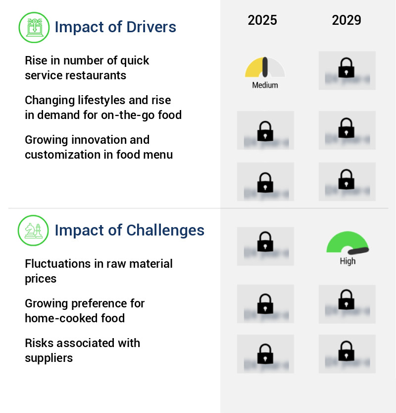 Quick Service Restaurants Market Size