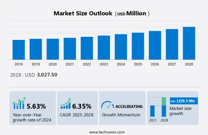 Continuous Positive Airway Pressure (Cpap) Devices Market Size