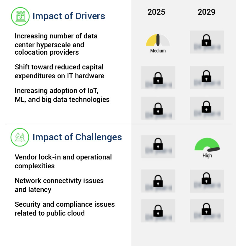 Public Cloud Services Market Size