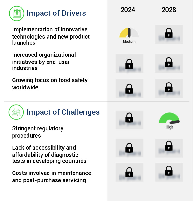 Laboratory Water Purifier Market Size