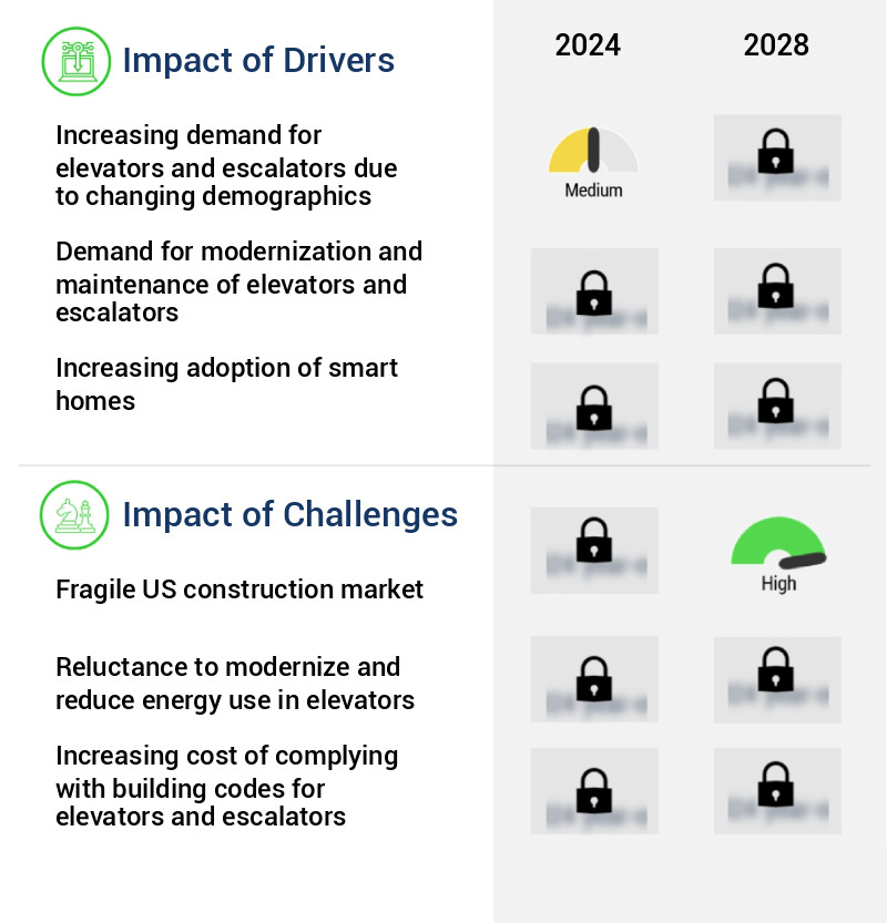 Elevator and Escalator Market in US Size
