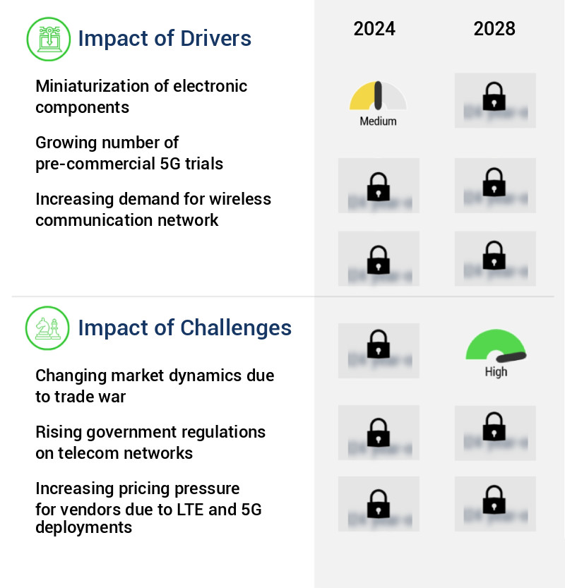 Communication Relay Market Size