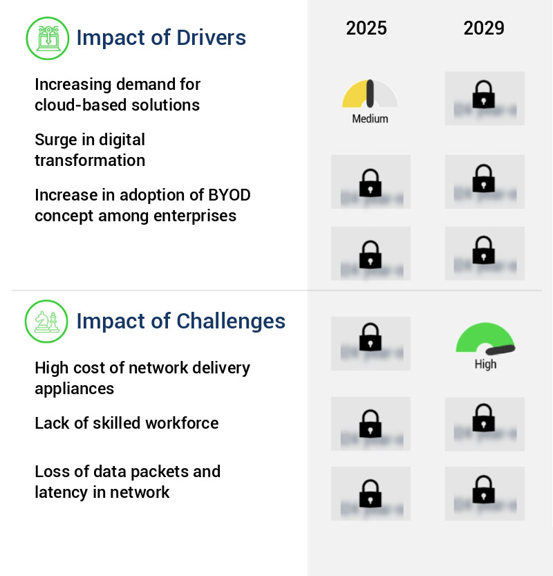 Workspace Delivery Network Market Size