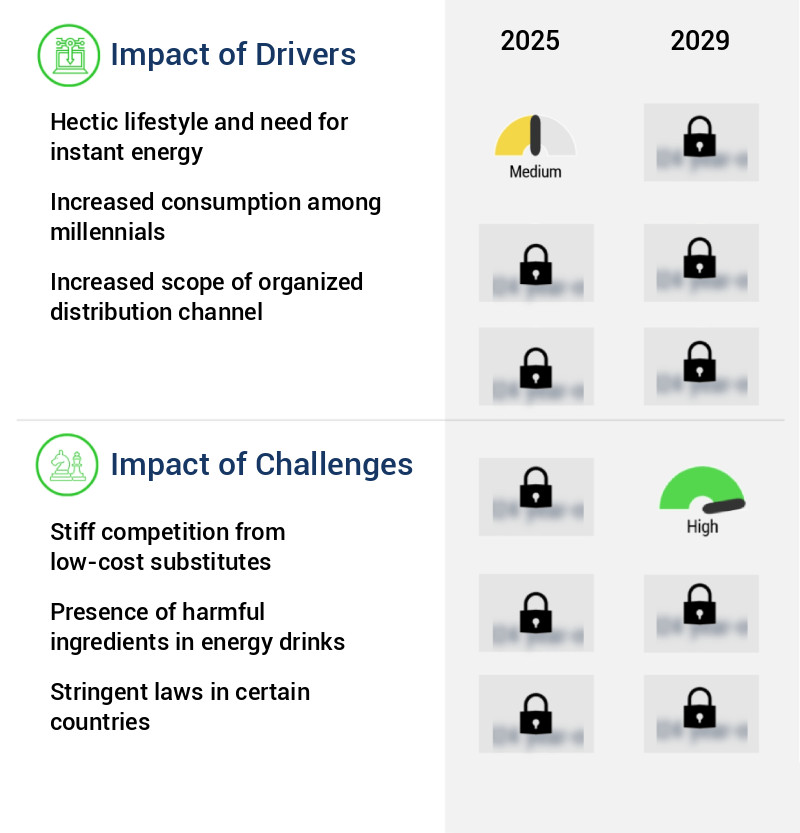 Energy Drinks Market Size