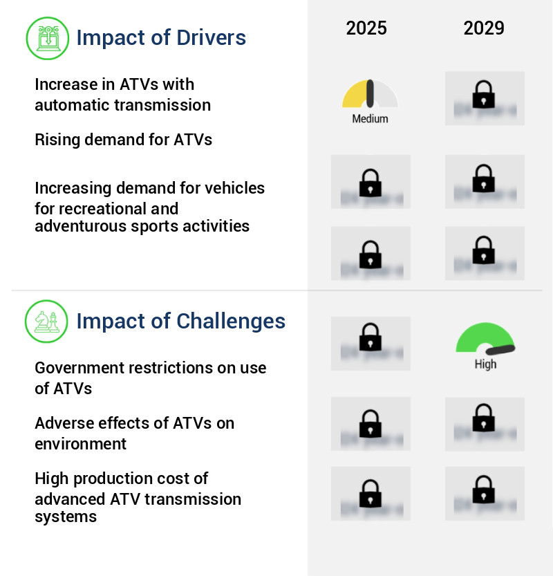 All-Terrain Vehicle (ATV) Transmission System Market Size