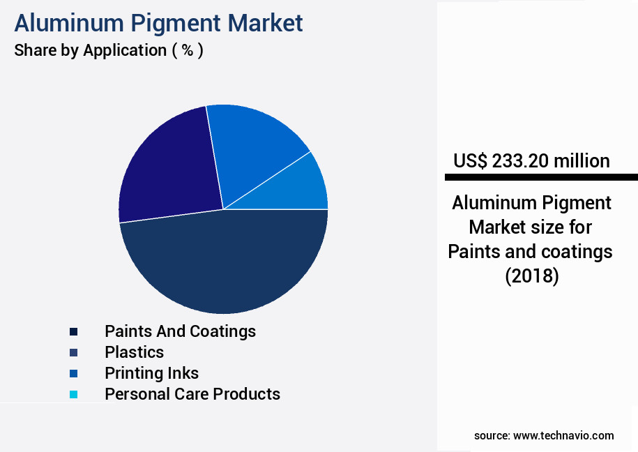 Aluminum Pigment Market Size