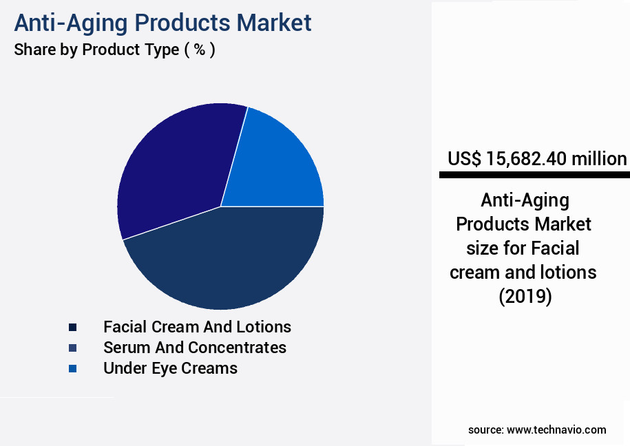 Anti-Aging Products Market Size