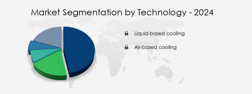 Data Center Cooling Market in India Share by Technology