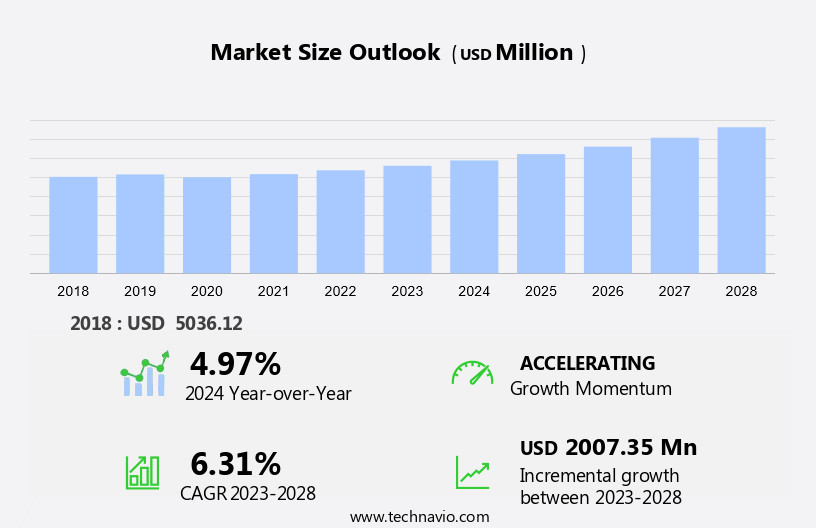 Industrial Wireline Networking Market Size