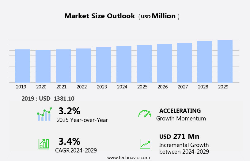 Hydrogen Sulfide (H2S) Scavenger Market Size