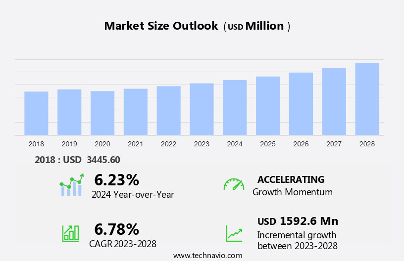 Barcode Label Printer Market Size