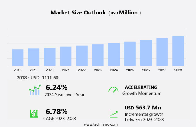 Data Center Cooling Market in Southeast Asia Size